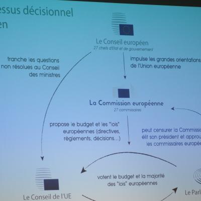 Rappels sur les différentes instances européennes et leur rôle