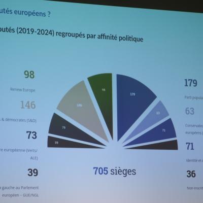 La composition actuelle du Parlement européen